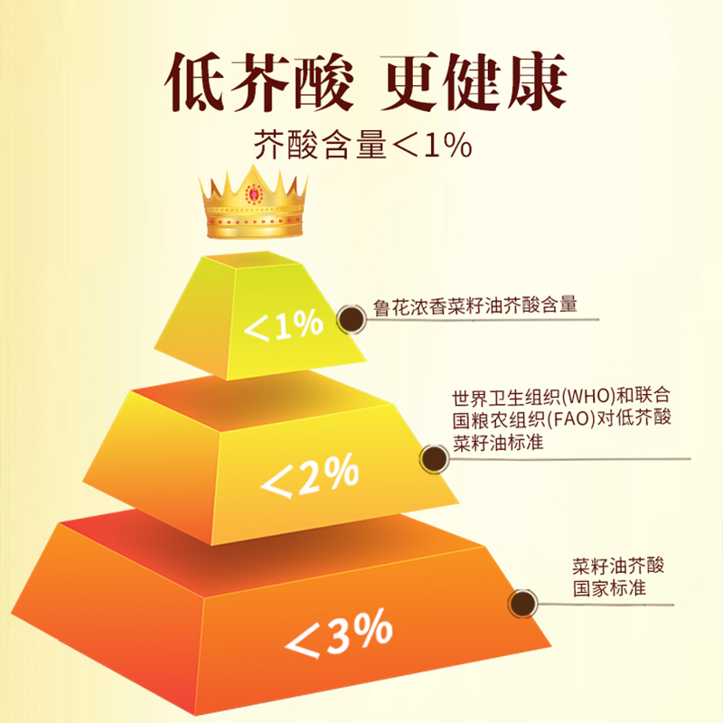 鲁花厨中香浓香菜籽油1L*1高清大图