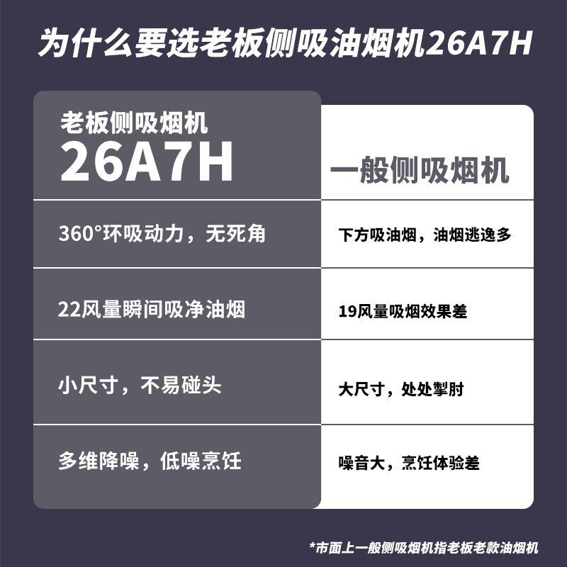 老板(ROBAM)油烟机烟灶套餐两件套 侧吸式触控式22立方大吸力+4.5kW灶具厨电套装26A7H+36B5X