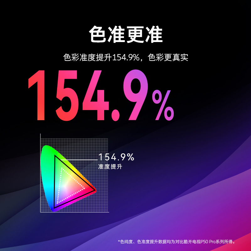 创维酷开65P53 65英寸4K超高清QLED量子点电视 智能投屏声控语音电视机全面屏护眼智慧屏55高清大图