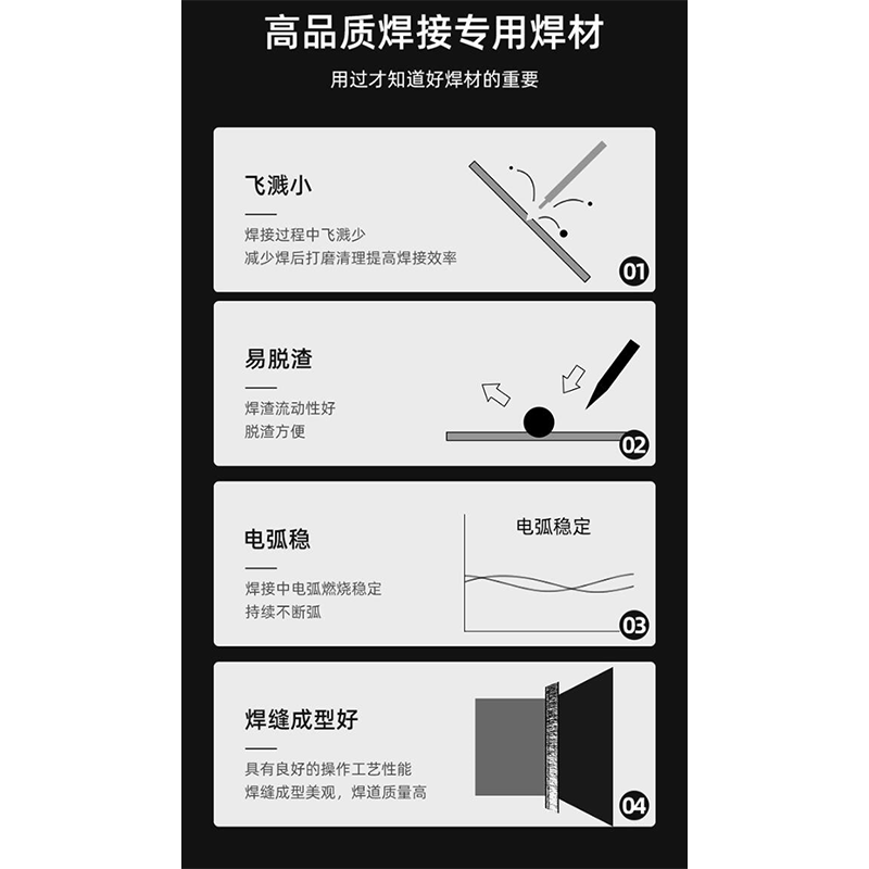 华夏京铁城 焊条 YL-296(20kg ) 箱高清大图