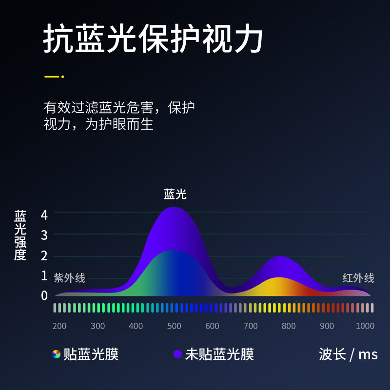 智美环球 适用ipad11钢化膜全屏高清11代抗蓝光保护膜 新9D全屏防爆[高清防指纹]2片高清大图