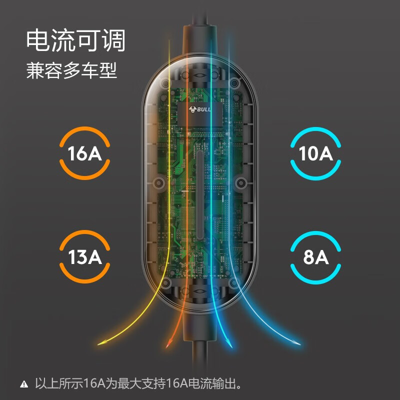 公牛(BULL)新能源电动汽车便携充电枪 单盒装移动式交流充电枪(风尚款)5m D2-A16B
