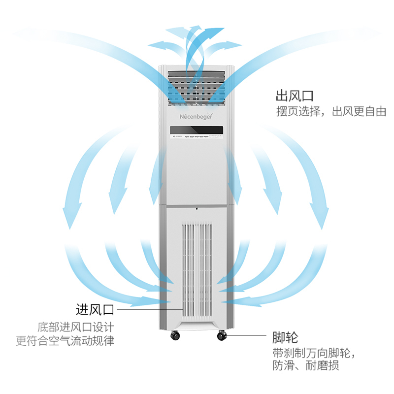 诺森柏格(Nocenbeger)商用新风系统 净化智能氧吧除甲醛雾霾二手烟粉尘PM2.5 特惠NCBG-S8高清大图