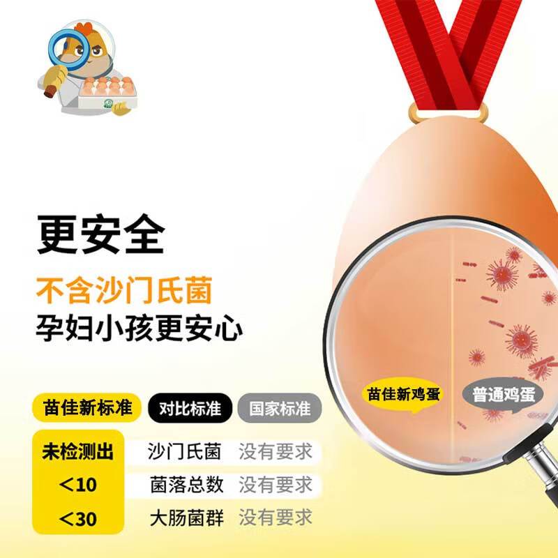 苗佳新 可生食蛋绿色无抗鲜鸡蛋无菌蛋20枚(线下)高清大图