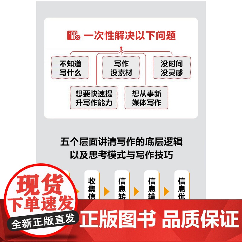 拿来就用的极简写作法 初入职场 从事自媒体写作 提升自己的职场竞争力 即学即用 商务文书、文案、方案高清大图
