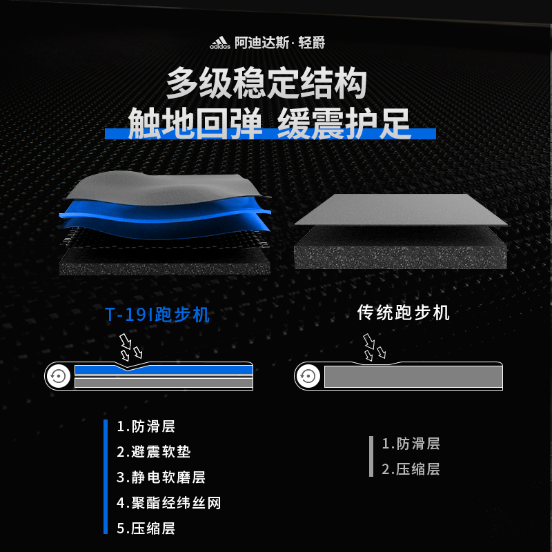 adidas阿迪达斯跑步机家用款小型折叠室内健身器材新款跑步机T19i