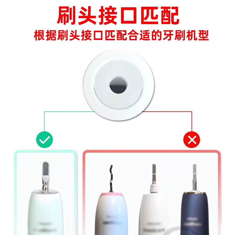 适配飞利浦HX2421电动牙刷头Hx242W/B/P/L HX2023小羽刷替换高清大图