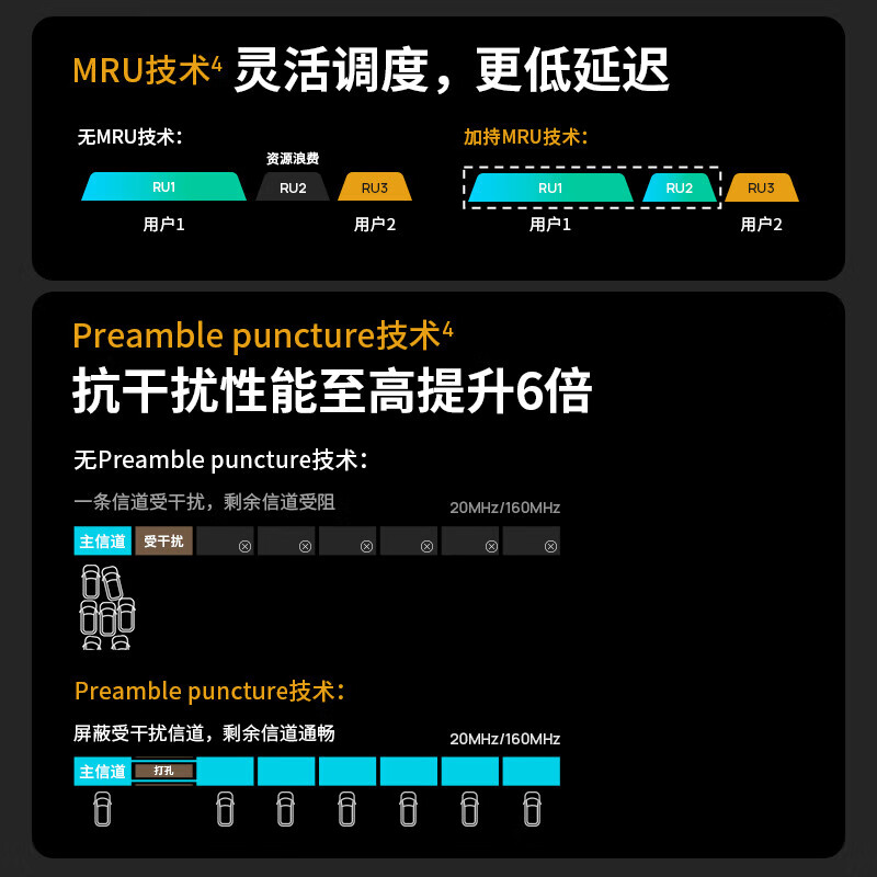 普联(TP-LINK)TL-7DR3630易展版WiFi7千兆双频无线路由器 双频聚合 智能游戏加速 儿童上网管理 易展Mesh 配原装千兆网线高清大图