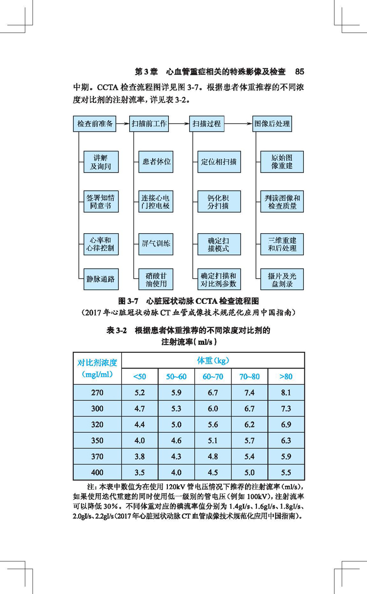 [醉染正版]人卫阜外心血管重症手册 临床住院医嘱心脏病心电图图谱ICU急诊心律失常超声心动图学血流动力学监测人民卫生出版高清大图