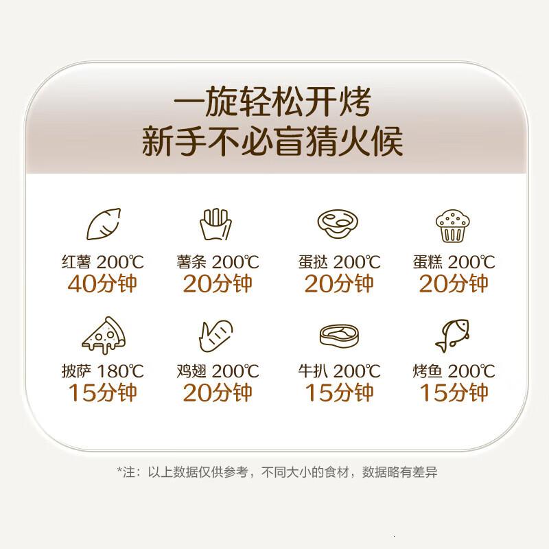 苏泊尔(SUPOR)家用多功能电烤箱 定时控温双控制 10L升级M型加热管二层烤位烤箱 奶油白 OJ10A806 OJ1高清大图
