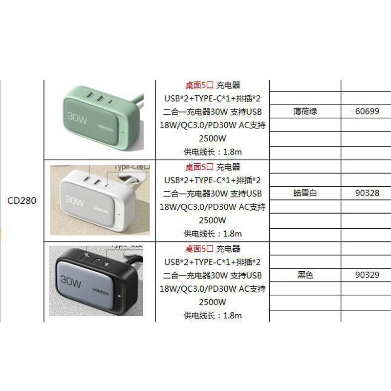 绿联(Ugreen)CD280皓雪白二合一充电器30W智充魔盒苹果PD快充头 Typec/USB多功能排插高清大图