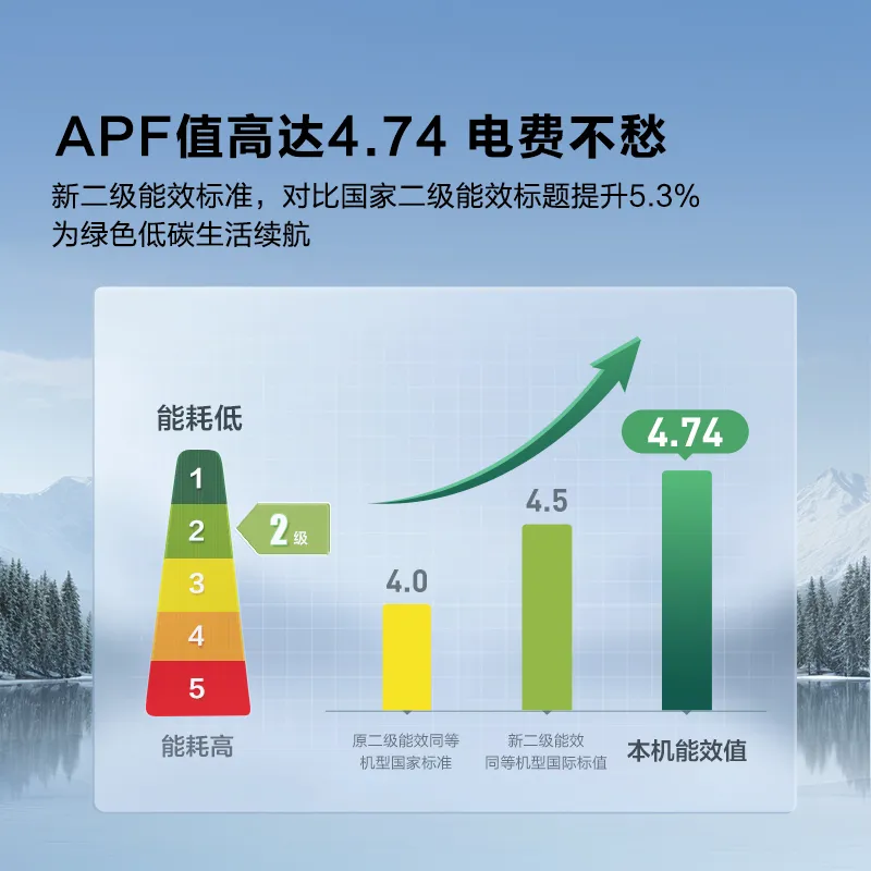 [官方自营]海信空调 大1.5匹全直流变频节能一键防直吹 AI省电速冷热 冷暖挂机KFR-35GW/E280-X2