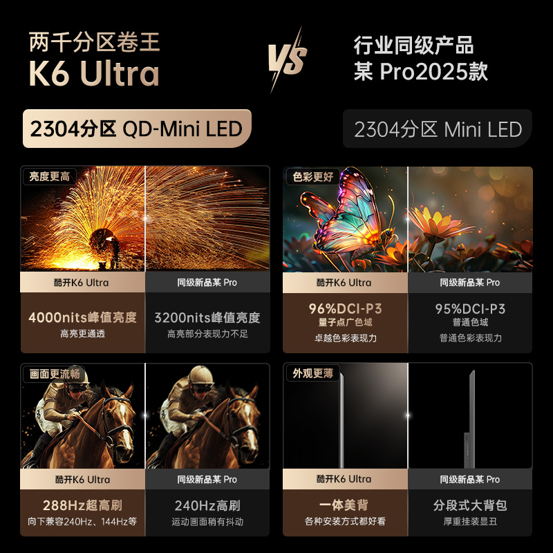 创维电视 酷开K6 Ultra 75英寸Mini LED电视deepseek2304分区一级能效144Hz新款75P8F高清大图