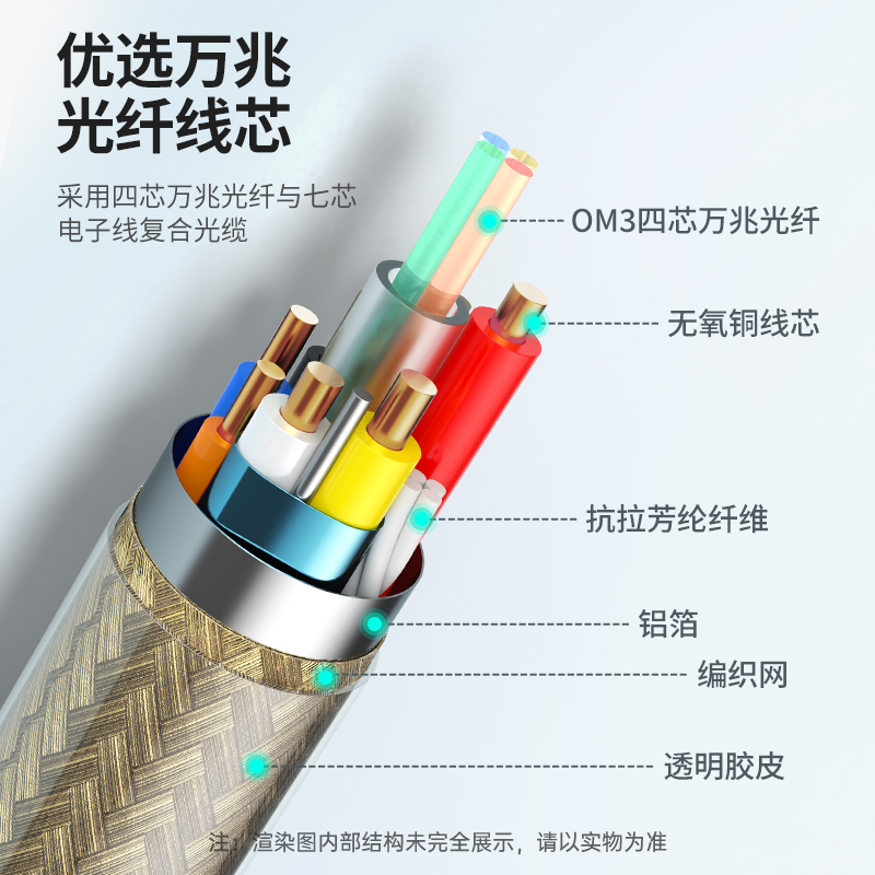 迈拓维矩HF7系列 4k60Hz高清HDMI2.0光纤线分离式大小头家装工程穿管穿墙预埋线笔记本机顶盒电视投影仪加长线高清大图