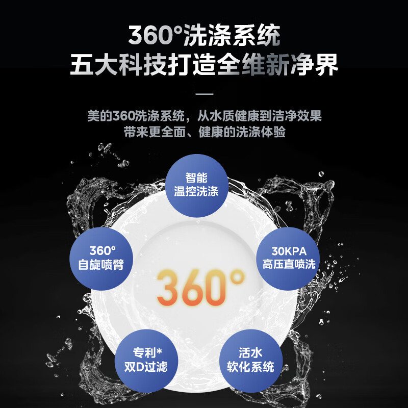 [总裁推荐]美的(midea)家用14套嵌入式洗碗机rx20 专利级热风烘干二星