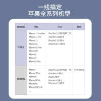 晶华 苹果PD快充数据线iPhone11ProMax/X/XSMax/XR手机Type-C充电器闪充线白色2米U240G