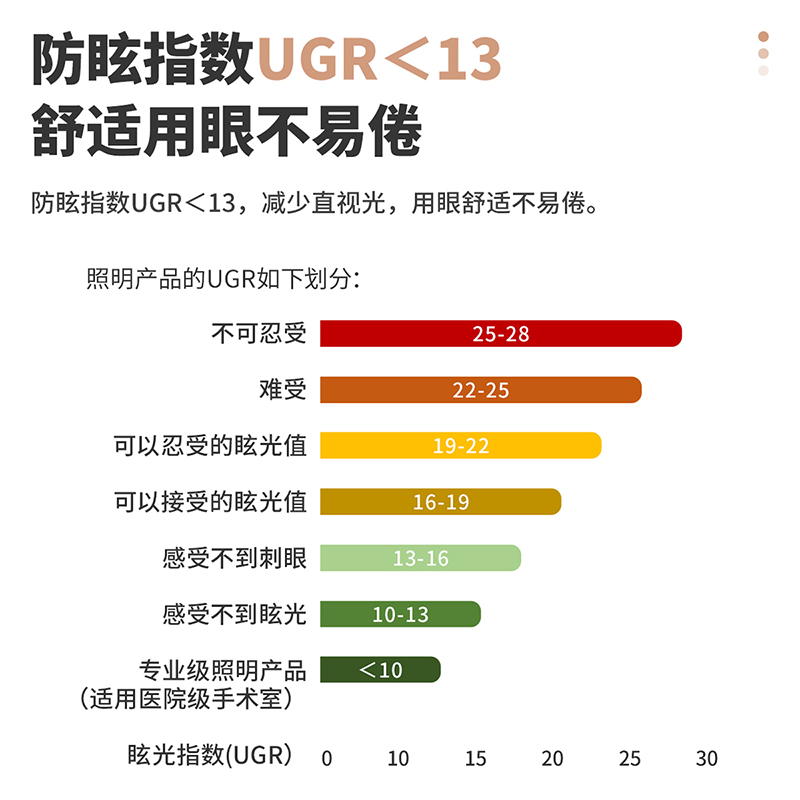雷士照明莲华嵌入式led射灯防眩小山丘洗墙灯天花灯可调节孔灯高清大图