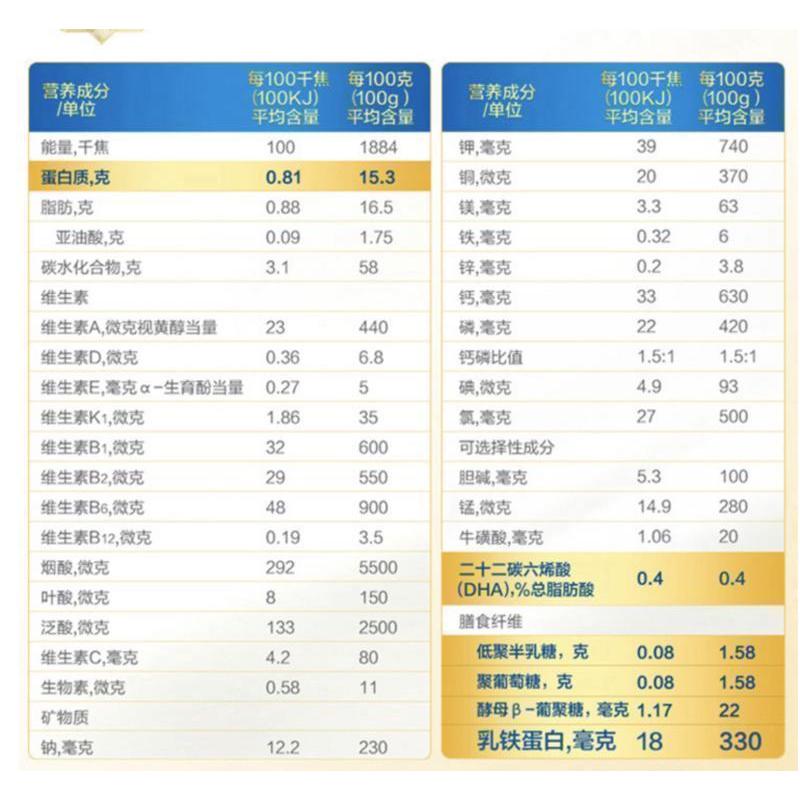 美赞臣(Mead Johnson)蓝臻3段(12-36月龄适用)900克×4罐整箱装幼儿配方奶粉 20倍乳铁蛋白
