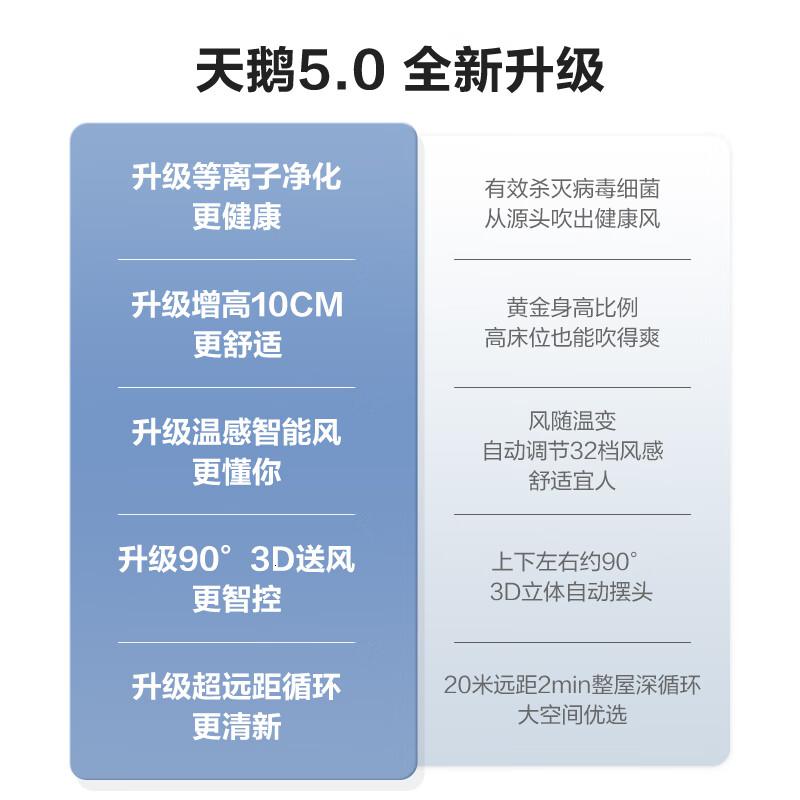 艾美特(AIRMATE)RDI82-1电风扇 单位:台高清大图