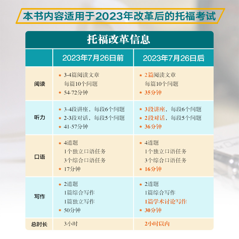 托福考试官方指南+真题集1+2 [正版]新东方直营店TOEFL托福考试指南 全新升级版 托福考试出题方ETS出品 涵盖2高清大图