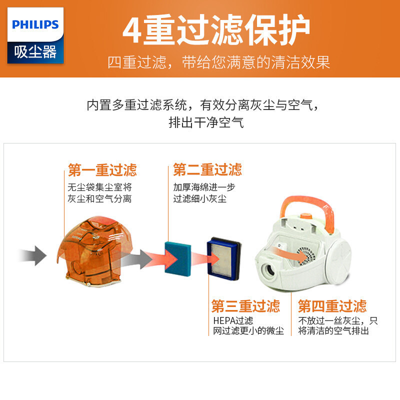 飞利浦吸尘器家用强力大功率小型手持式迷你FC8632多功能除螨新品