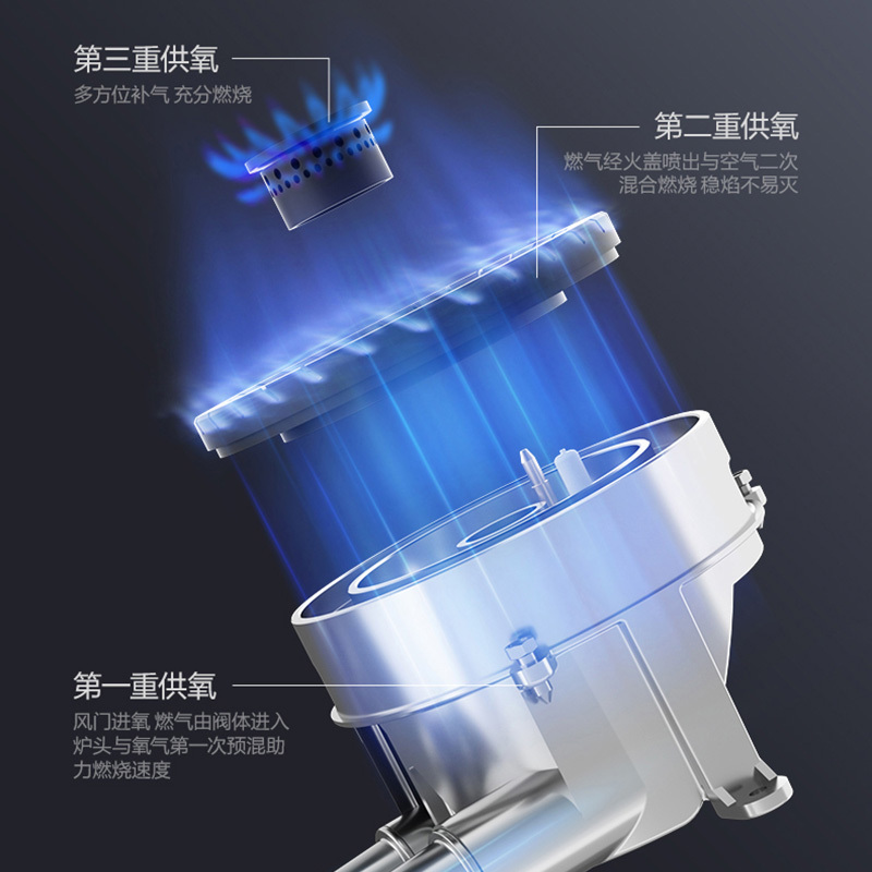 万和(Vanward) 一级能效 天然气灶具 煤气灶双眼灶 台式灶具嵌入式灶两用 燃气炉具自营 JZT-B6B338XW