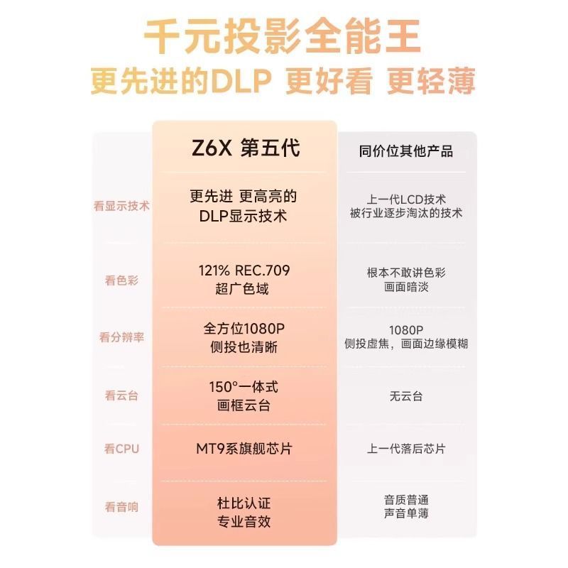 极米Z6X第五代投影仪家用1080P全高清智能轻薄投影机手机投屏护眼客厅卧室家庭影院