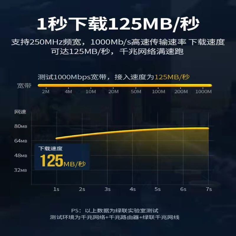 霜叶绿联网线1.5米 黑色圆线