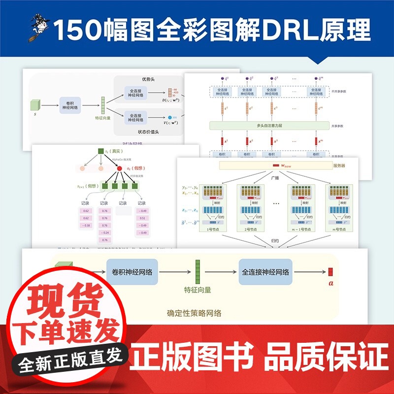 全新正版 深度强化学习(王树森、黎彧君联合导师北大张志华作品)(图灵出品)高清大图