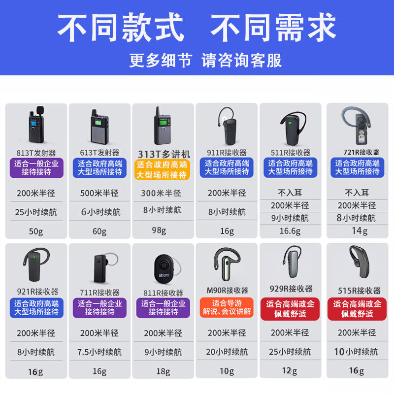 比西特 613T无线讲解器一对多政企接待参观讲解手持同声传译展厅721R讲解器 1讲+30人听+30位座充+收纳箱高清大图