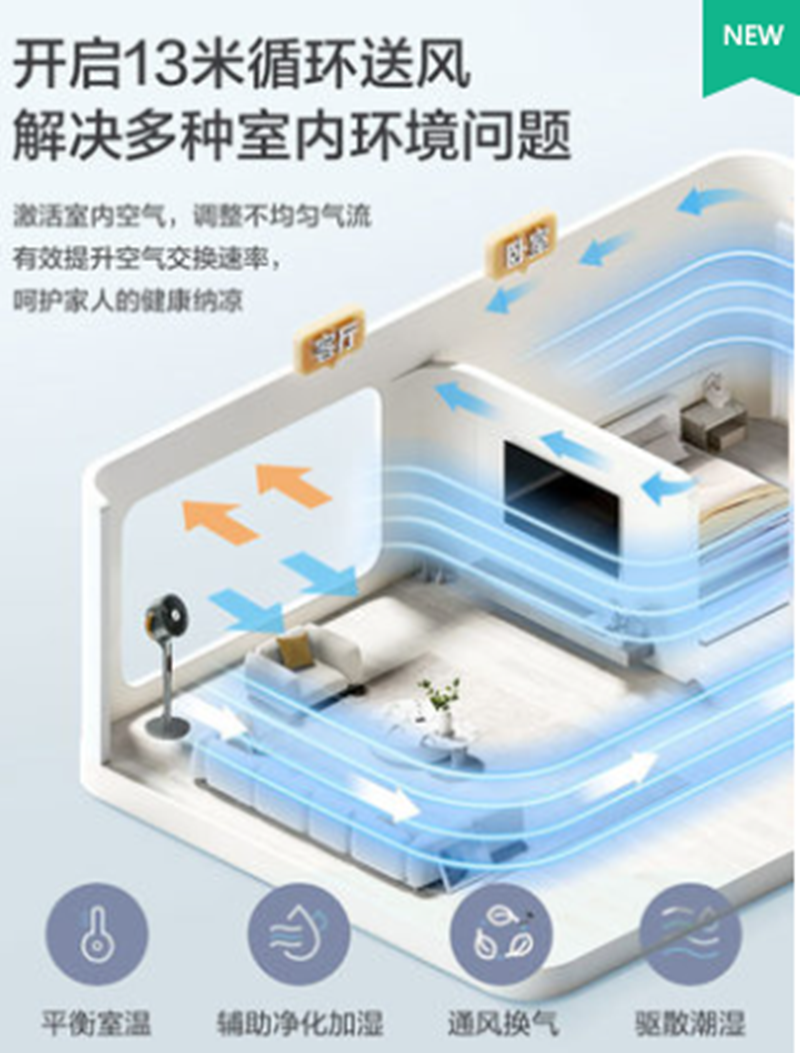 WiFi智控 等离子净化 广角送风 双屏显示 8小时定时 5叶柔风 ABS扇叶高清大图