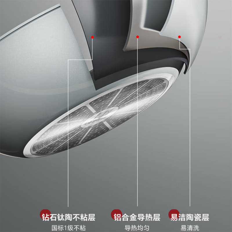 三禾 钻石钛陶不粘炒锅24cm LC24U4(黛蓝青)高清大图