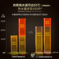 A.O.史密斯300升高水温型空气能热水器HPA-80D1.5S