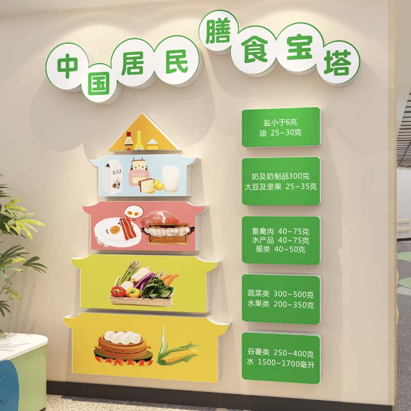 健康饮食物膳金字宝塔管理文化墙贴纸 “51224健康饮食-款2-10mm雪弗板 超大”高清大图