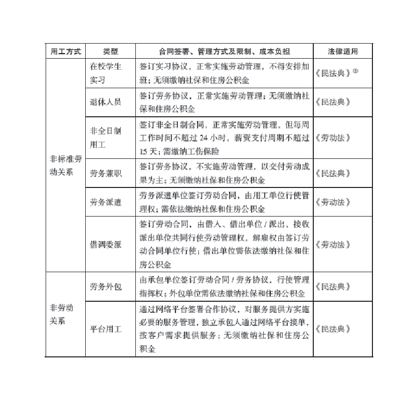 正版新书]管理者全程法律顾问洪桂彬9787521612011高清大图