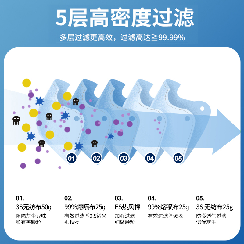 [出口白名单]一呵KN95专业防护口罩30片/盒 5片*6包 5层防护 强效过滤 有效期至:2022年6月