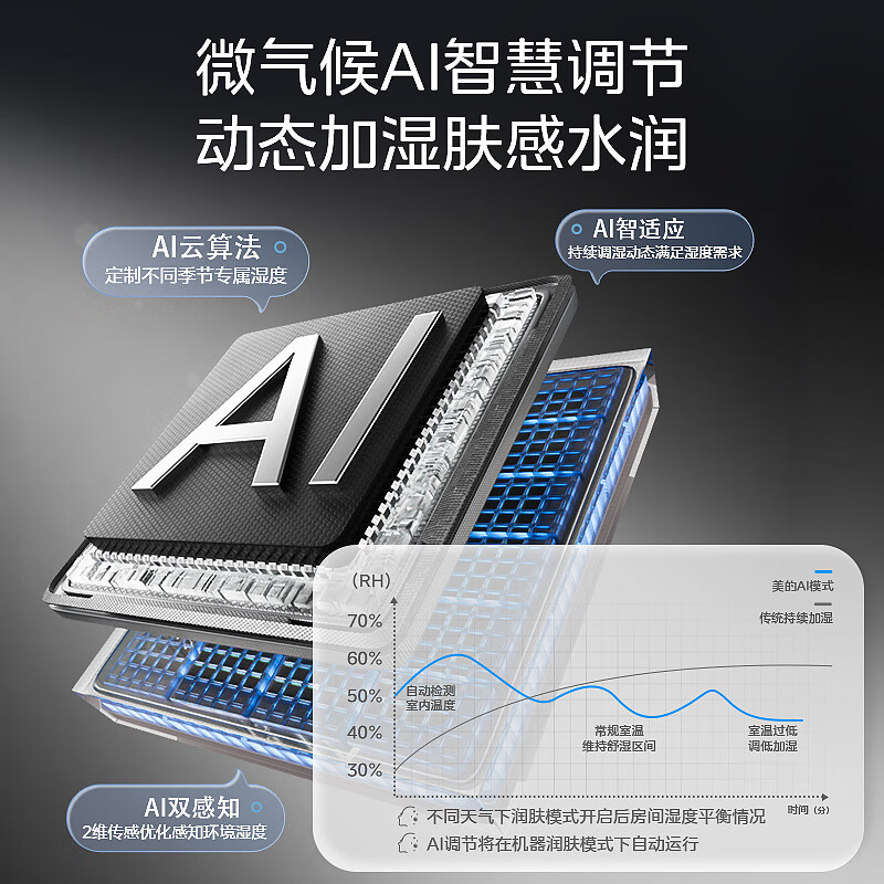 美的加湿器SZK-U12智能抑菌净化蒸发式无雾加湿器7.5升水箱适用35㎡智能适应调节湿度上加水母婴级加湿器高清大图