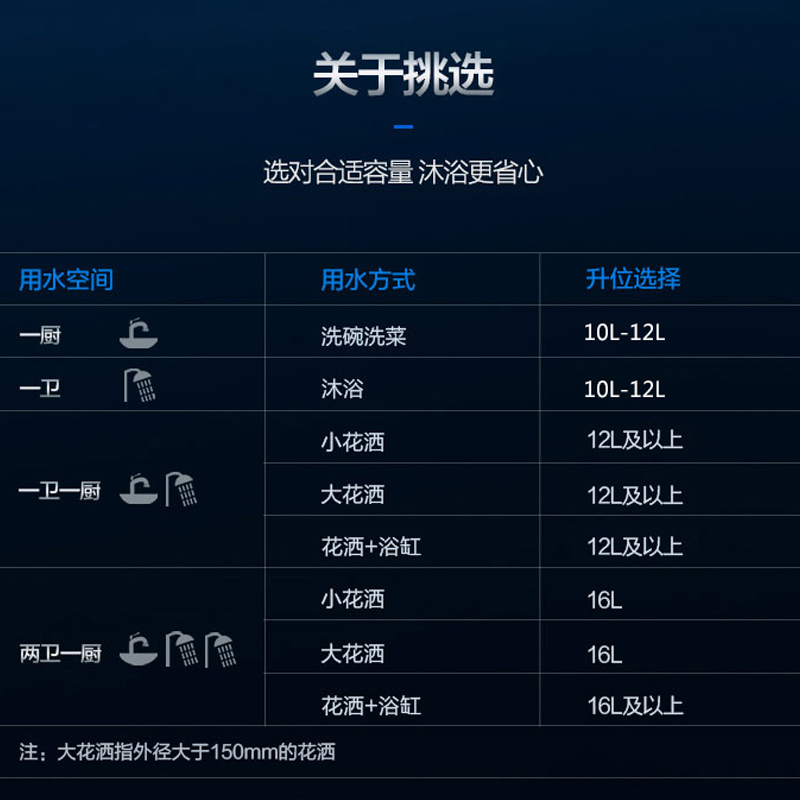 速热奇燃气热水器 精控恒温低压启动 天然气/SRQ-9103 -10L