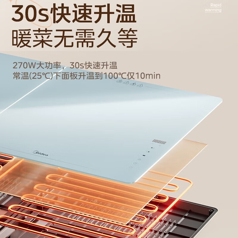 美的(Midea)折叠暖菜板热菜板家用多功能[60cm折叠收纳]HBU6038FZ 快速升温双档电热餐桌板垫保温神器高清大图