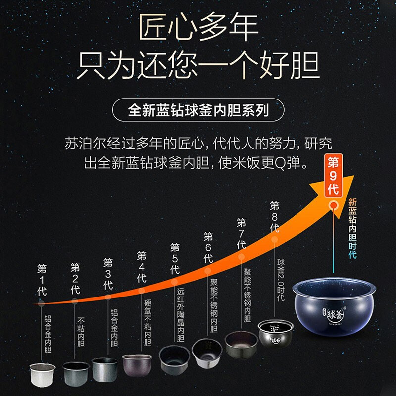 苏泊尔(SUPOR) 电饭煲SF50FC973 家用 5升蓝钻球釜烘焙发面柴火饭智能预约电饭锅 不粘耐磨 金属拉丝机身