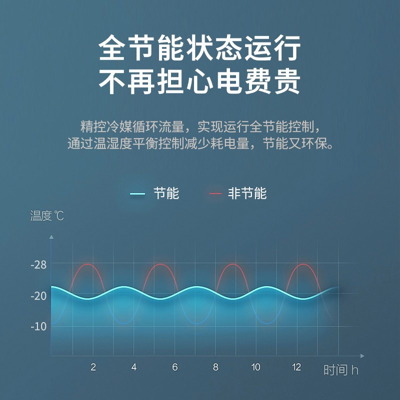 妮雪1588双压缩机单温商用冰柜卧式冰箱冷藏冷冻节能大容量雪糕展示柜