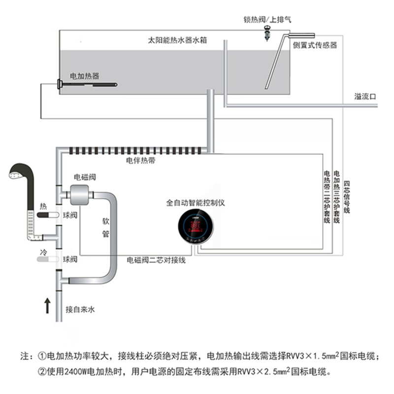 [入户]30管220L(5-7人) 四季沐歌 航+飞驰太阳能热水器家用 全自动智能 配电加热节能热水器 1级能效 管