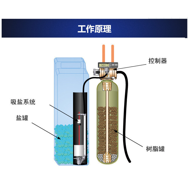 怡可飘(ecopure)中央软水机EPS603家用商用进口配件全屋除垢 净水器 家用