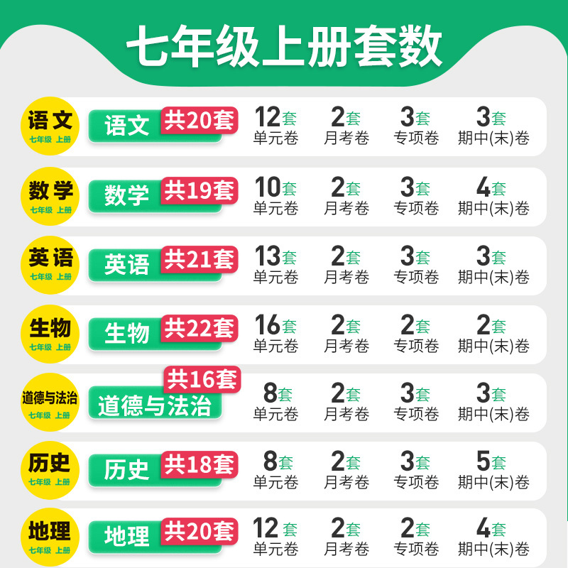 更划算8本:八年级全套[人教版] 八年级下 [正版]卷霸初中同步测试卷七八年级上册下册语文数学英语政治历史地理生物全套下