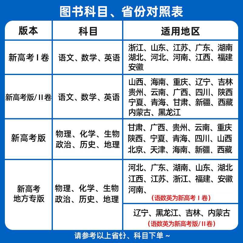 [数学+物理+化学+生物]4本 [2025]河南省 [正版]金考卷2025新高考45套模拟卷数学英语物理生物语文化学政治