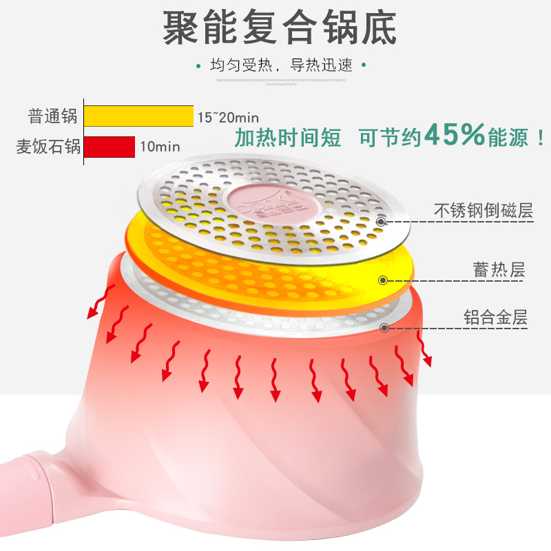 迪迪尼卡(Didinika)宝宝辅食锅婴儿辅食奶锅16cm小锅平底奶锅煎锅套锅汤锅麦饭石不粘锅煮泡面热牛奶锅高清大图
