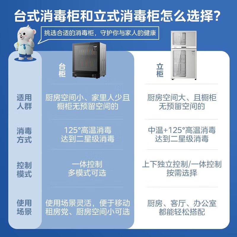 美的(Midea)消毒柜 家用台式小型消毒碗柜 二星级高温立式迷你单门台面餐具茶杯子碗筷厨房消毒机 50T11高清大图