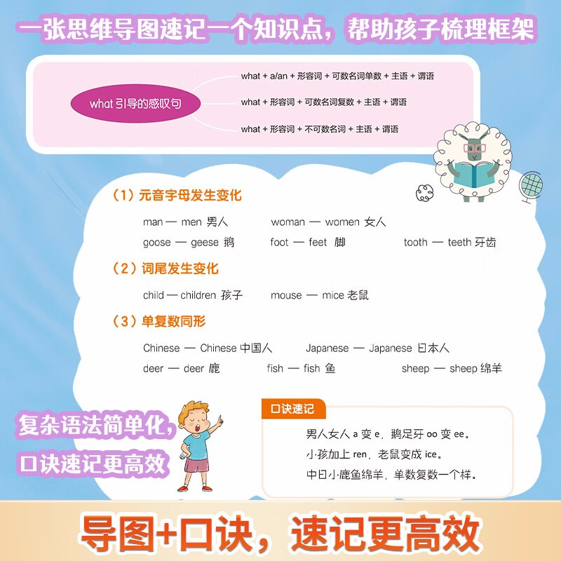 [3-4年级] 英语晨读美文+情景口语贴 小学通用 [正版]开心教育情景图解法小学英语语法知识大全小学英语晨读美文一二三高清大图