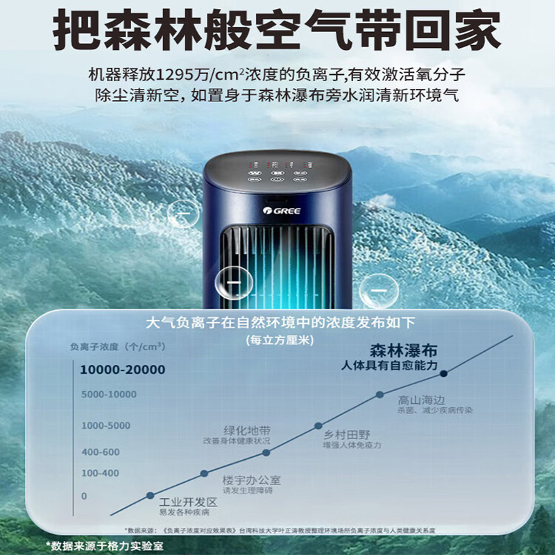 格力(GREE) 空调扇 冷风扇电风扇KS-04S70Dg[负离子净化+遥控定时]高清大图