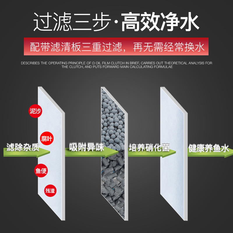 圆形鱼缸过滤器小型迷你圆缸外置瀑布式净水三合一过滤设备高清大图
